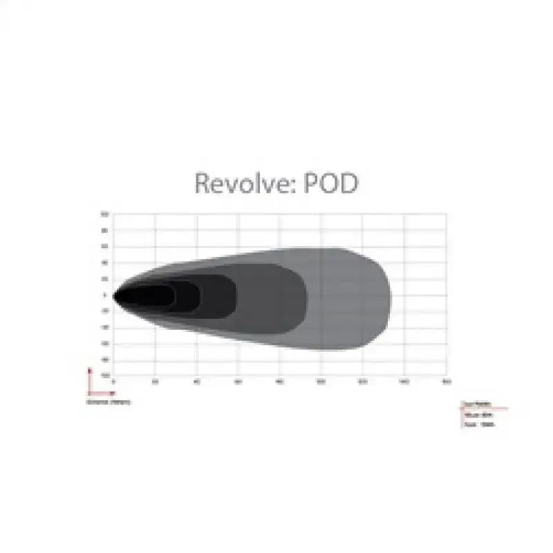 Rigid Industries Revolve Pod with White Backlight Pair - RV and Auto Parts
