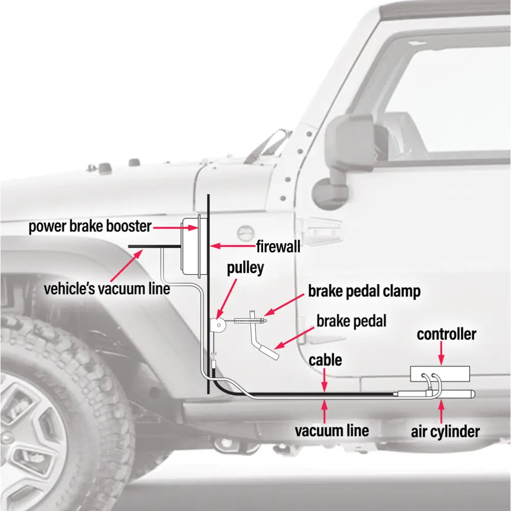 Roadmaster 8700 Towed Vehicle Brake Control