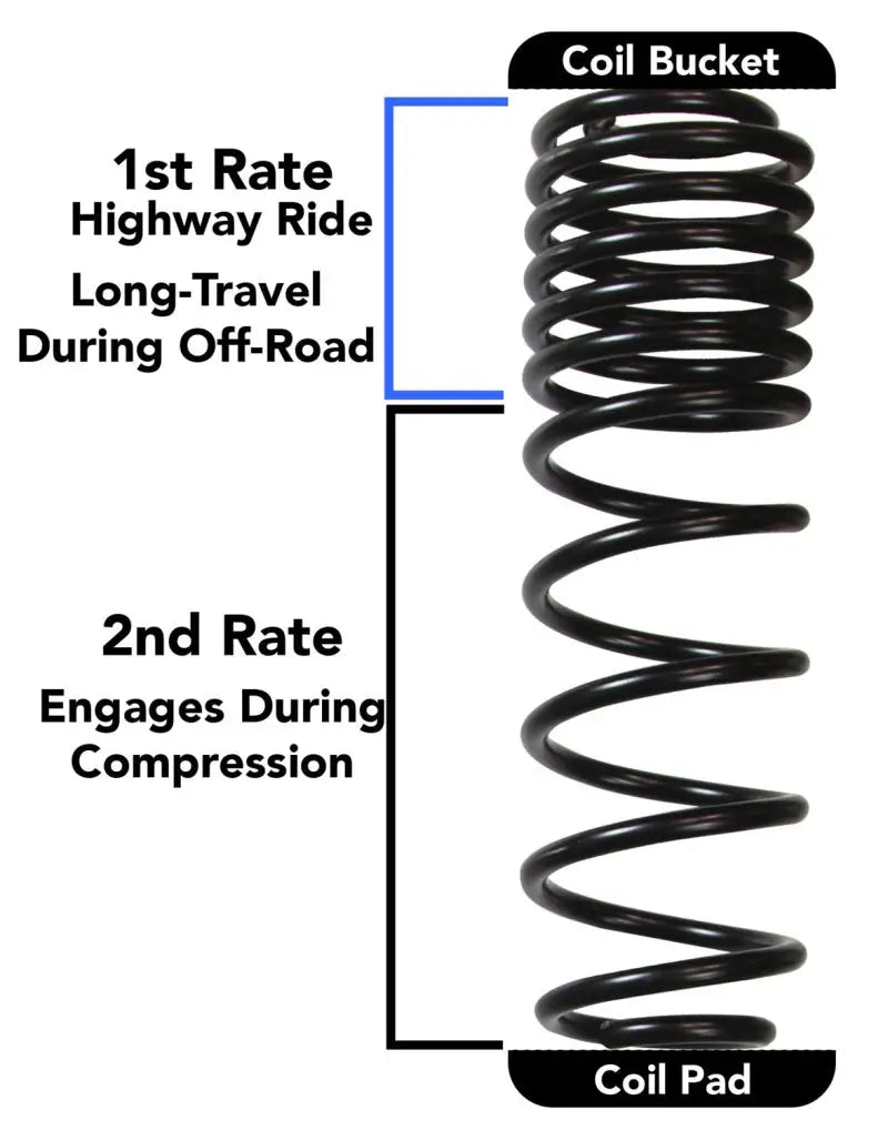 Skyjacker Long Travel 2 Stage 2in-2.5in Coil System 2018 Jeep Wrangler JL 4 Door 4WD (Non-Rubicon) - Truck & Automotive