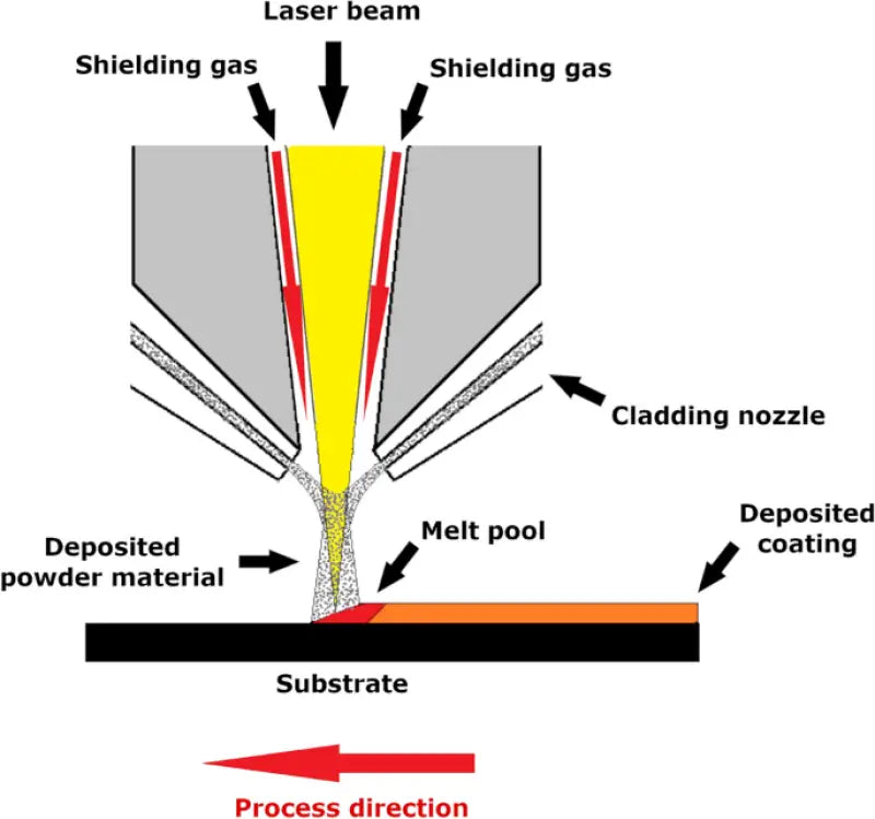 SM-09620 Sp1 Cylinder Pol - Engine
