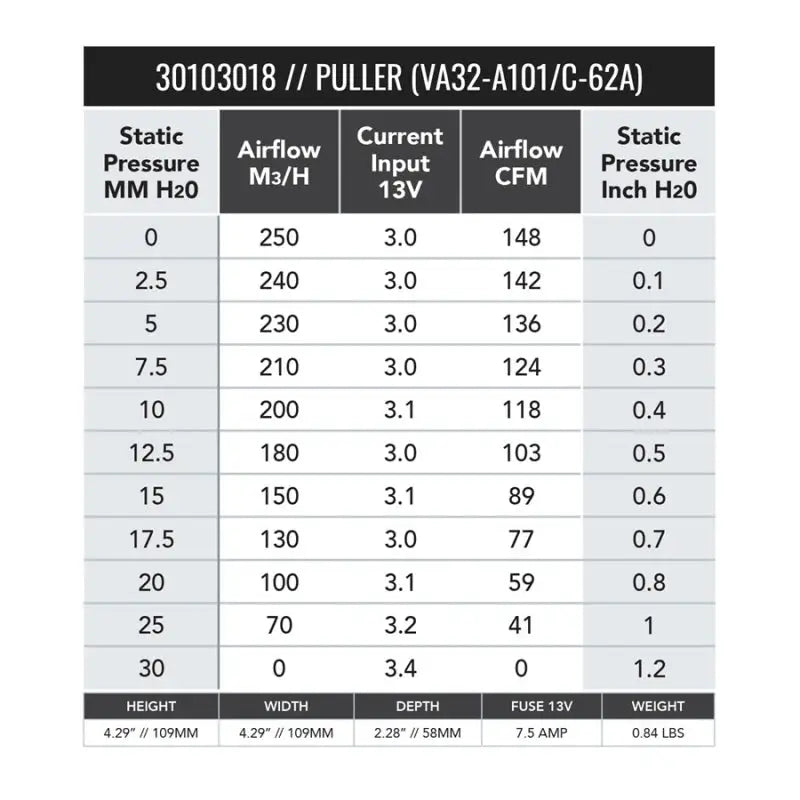 SPAL 30103018 SPAL 147 CFM 4in Fan - Pull
