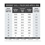 SPAL 30102803 SPAL 1953 CFM 16in High Output (H.O.) Fan - Pull