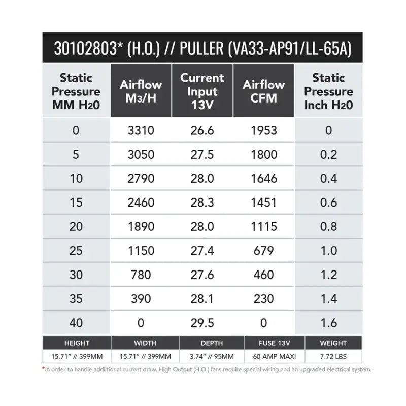 SPAL 30102803 SPAL 1953 CFM 16in High Output (H.O.) Fan - Pull
