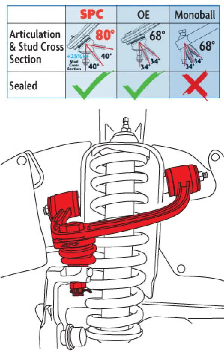 SPC Performance ADJ UCA TOYOTA TACOMA (Pair) - 25460