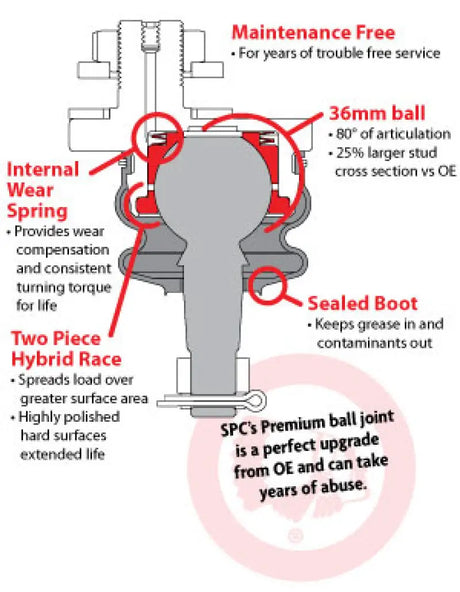 Ball joints diagram for SPC Performance Replacement Greasable Ball Joints Pair
