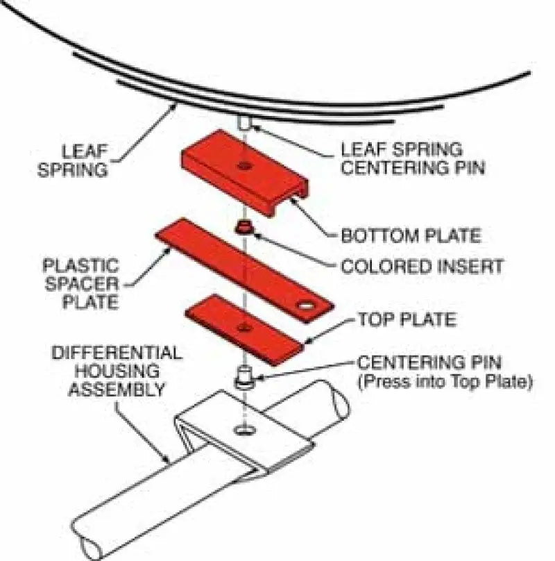 SPC Performance THRUST ALIGN PLATE 3in. - 63030