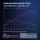 Stainless Works GT350HCAT