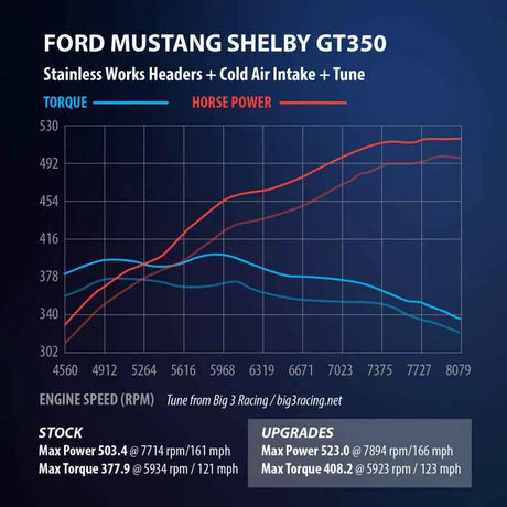 Stainless Works GT350HCAT