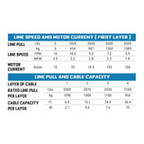 Superwinch 3500 LBS 12V DC 7/32in x 40ft Steel Rope Roller Fairlead SP 35 Winch - Winches & Hitches