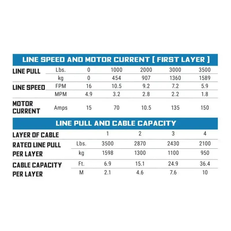 Superwinch 3500 LBS 12V DC 7/32in x 40ft Synthetic Rope Hawse Fairlead SP 35SR Winch - Winches & Hitches