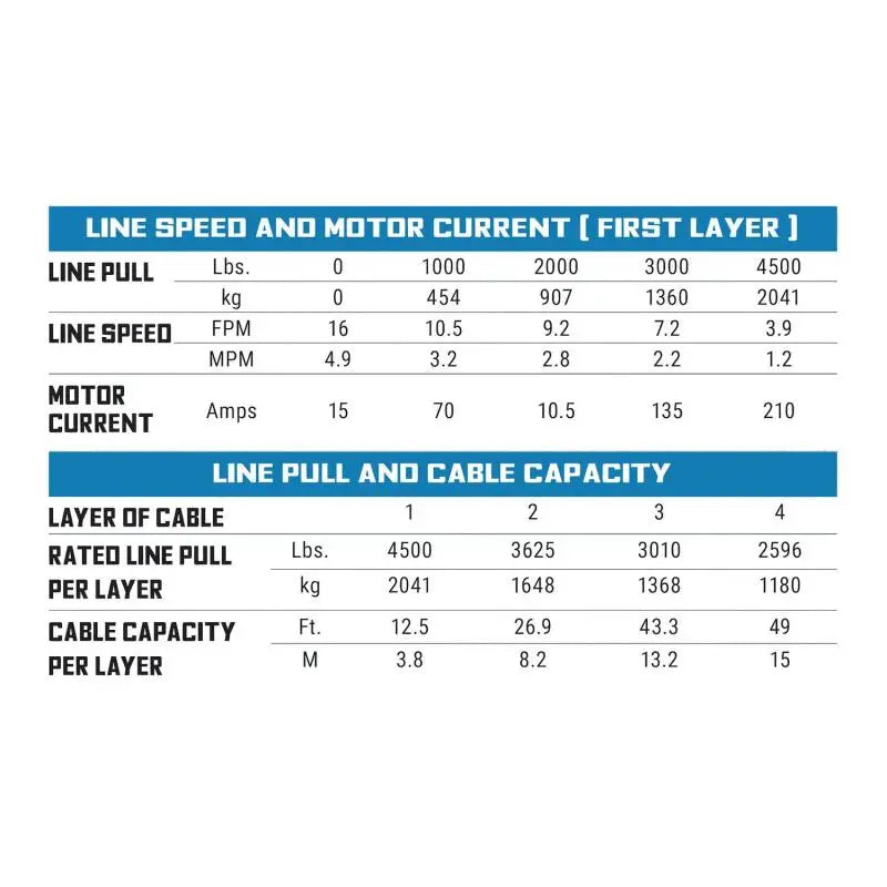 Superwinch 4500 LBS 12V DC 15/64in x 40ft Steel Rope Roller Fairlead SP 45 Winch - Winches & Hitches