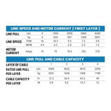 Superwinch 4500 LBS 12V DC 15/64in x 40ft Steel Rope Roller Fairlead SP 45 Winch - Winches & Hitches
