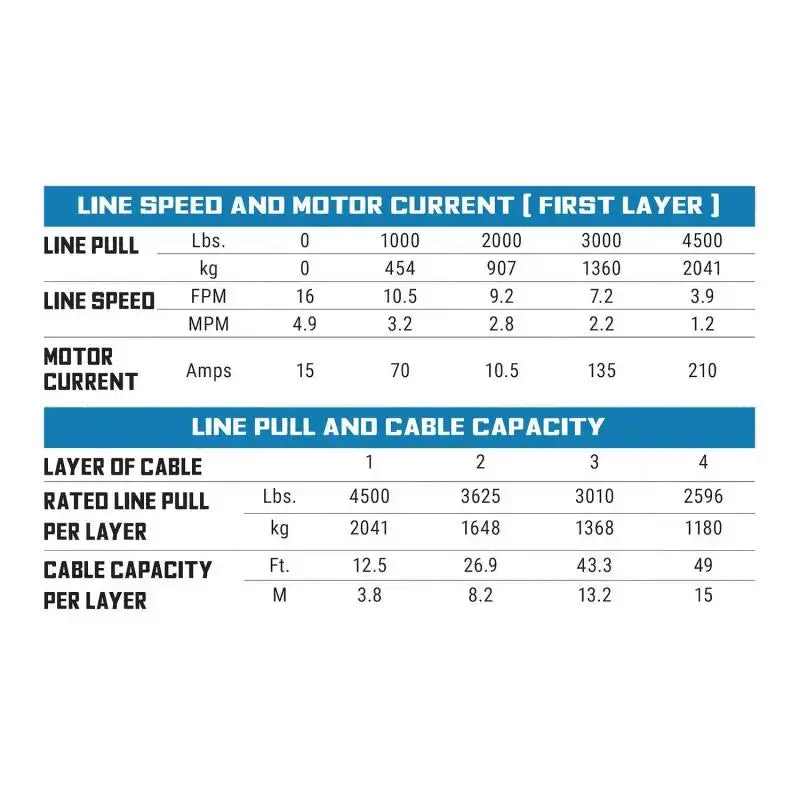 Superwinch 4500 LBS 12V DC 15/64in x 40ft Steel Rope Roller Fairlead SP 45 Winch - Winches & Hitches