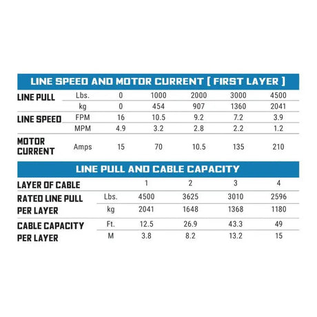 Superwinch 4500 LBS 12V DC 15/64in x 40ft Steel Rope Roller Fairlead SP 45 Winch - Winches & Hitches