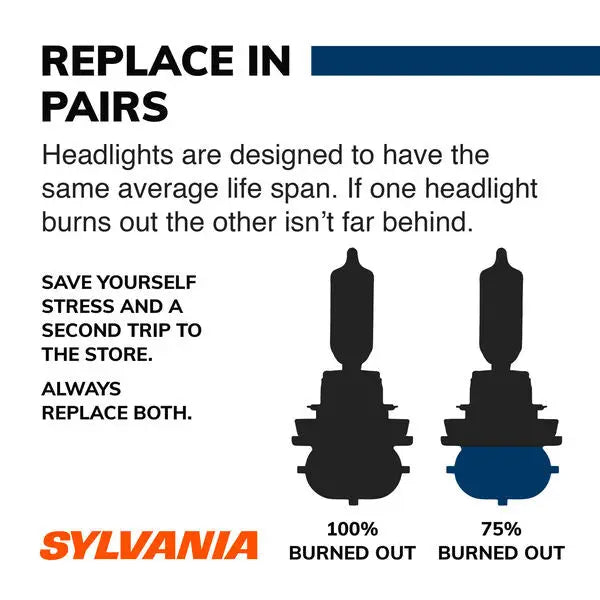Sylvania Whiter Light For Added Clarity Headlight Bulb 9005ST.BP - 9005ST.BP EN-SP SKU