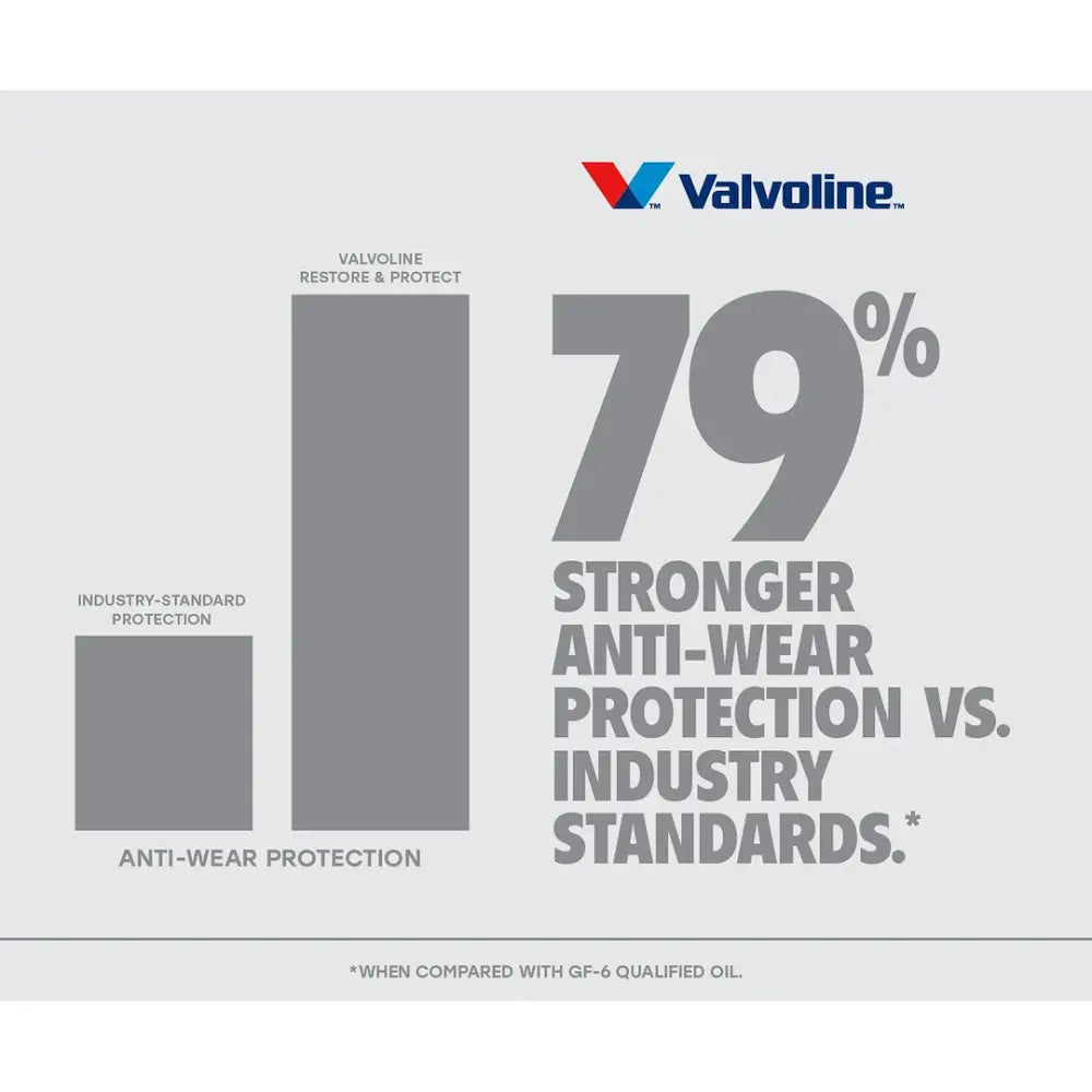 Valvoline 904562 Oil
