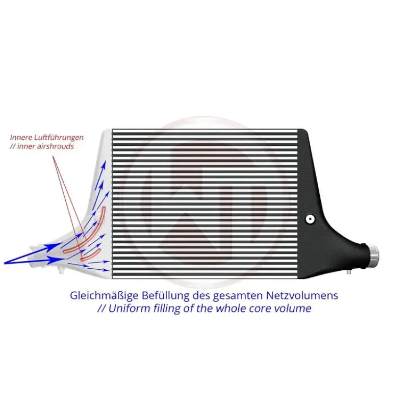 Wagner Tuning Audi S4 B9/S5 F5 EU-Model Competition Intercooler Kit w/Charge Pipe - RV and Auto Parts