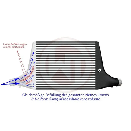 Wagner Tuning Audi S4 B9/S5 F5 EU-Model Competition Intercooler Kit w/Charge Pipe - RV and Auto Parts