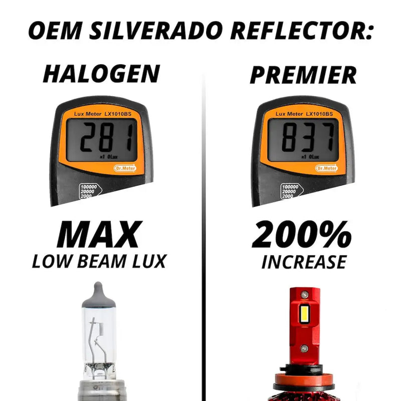 XK Glow Easy Plug And Play Installation Headlight Conversion Kit XK045006-9004 - 9004 Premier Ser Led Bulb