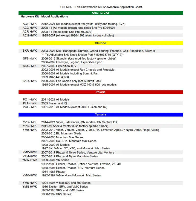 YM9-HWK Usi Skis Hardware Kit - Hardware/Fasteners/Fittings