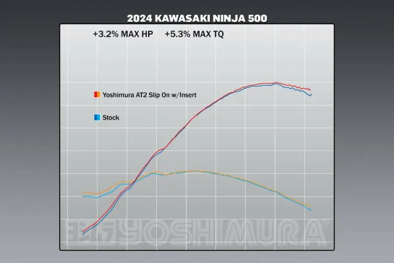 Exhaust Street At2 Slip On Ss Ss Cf - YOSHIMURA