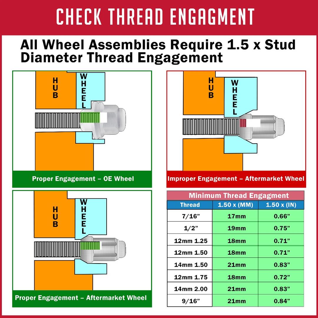 Lug Nut 6 Lug Kit; 12 Millimeter x 1.25 Thread Size; 60 Degree Conical; Spline Drive; Acorn; 1.38 Inch Overall Length; 6 Spline Tool; With 24 Black Carbon Steel Lug Nut