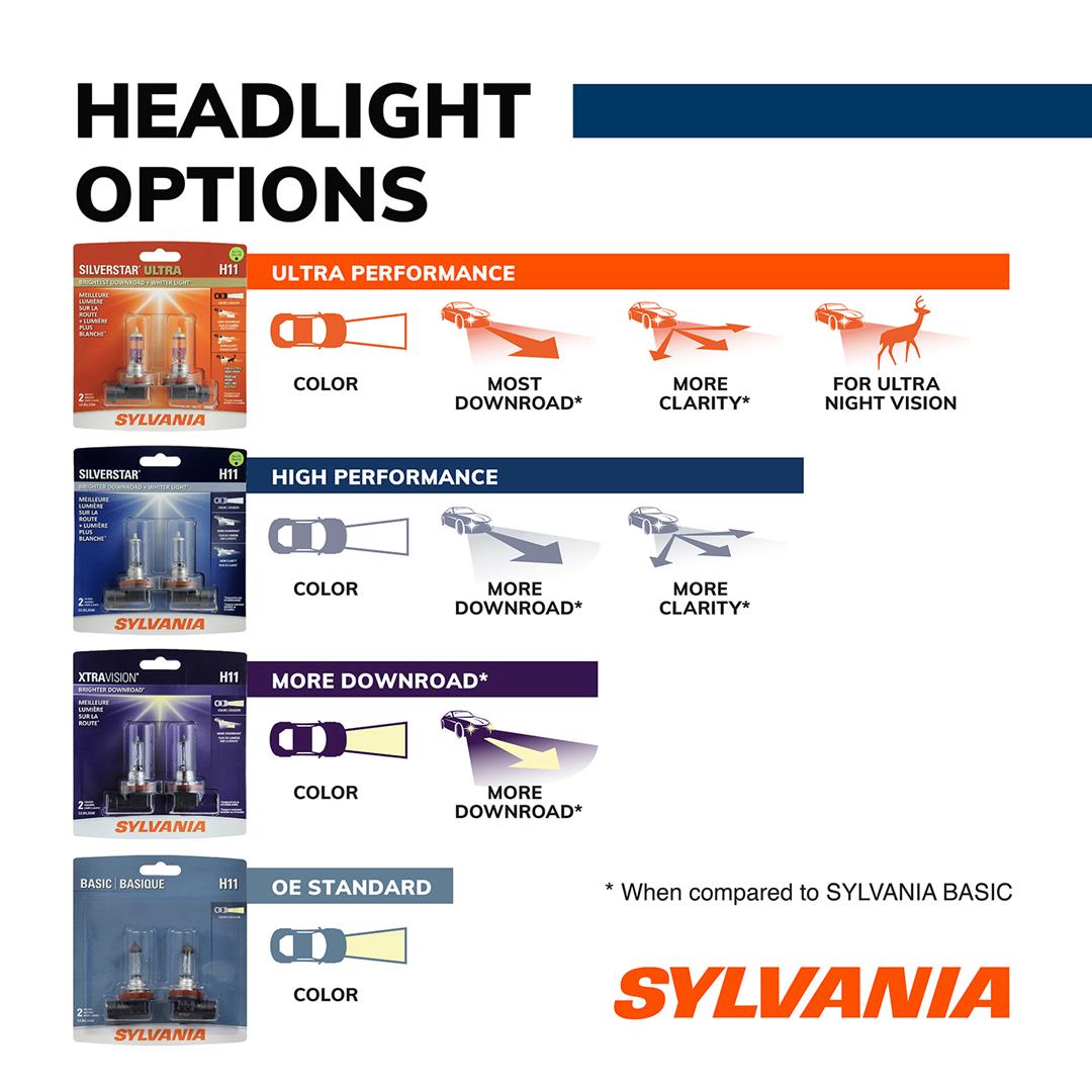 Headlight Bulb H11; Halogen Bulb; 55 Watt; 13.2 Volt; White Beam Color; 1345 Lumens; 4000K Light Color Temperature; Set of 2