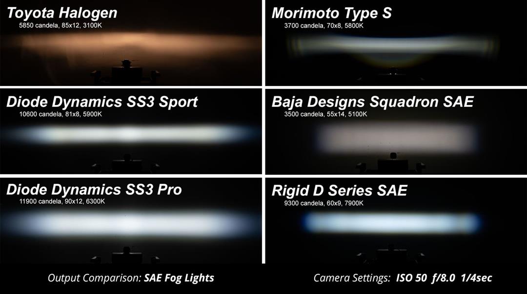 Driving/ Fog Light LED Bulb; Clear Bulbs; 3 Inch Round; 38.5 Watt Amp Draw 3 AMP At 12.8 Volt; 80x8 Degree Fog Beam; 3500 Effective Lumens; Polycarbonate Clear Lens; Black Housing; Set Of 2 Lights With 2 H 11 DT Adapters/ Mounting Brackets And Hardware
