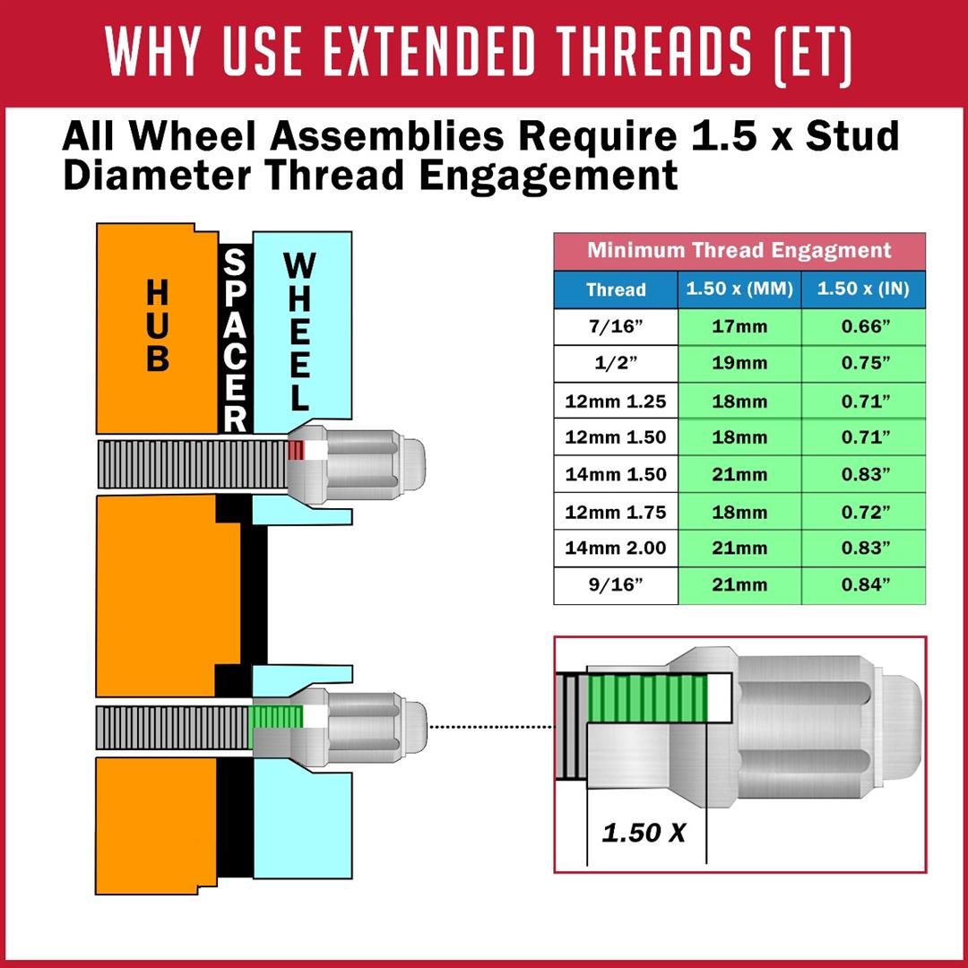 Lug Nut 14 Millimeter X 1.5 Thread Size; ET Shank Open End; Spline Drive Open End Lug; 1.36 Inch Overall Length; Spine Drive; Requires 6 Spline Tool (See Required Parts); Black; Steel