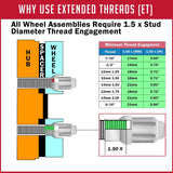 Lug Nut 14 Millimeter X 1.5 Thread Size; ET Shank Open End; Spline Drive Open End Lug; 1.36 Inch Overall Length; Spine Drive; Requires 6 Spline Tool (See Required Parts); Black; Steel