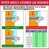 Lug Nut 14 Millimeter X 1.5 Thread Size; ET Shank Open End; Spline Drive Open End Lug; 1.36 Inch Overall Length; Spine Drive; Requires 6 Spline Tool (See Required Parts); Black; Steel