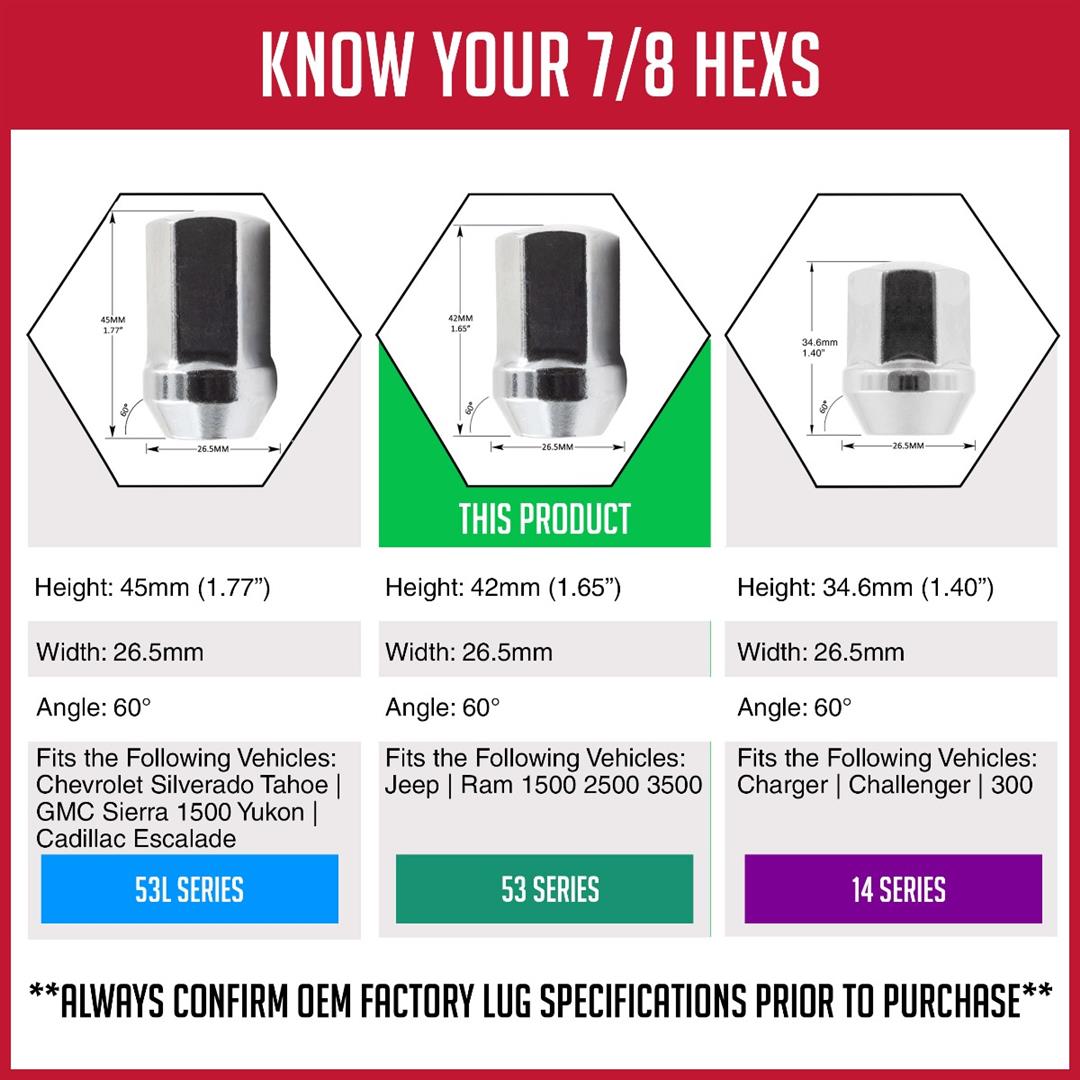 Lug Nut 5 Lug Kit; 14 Millimeter x 1.5 Thread Size; 60 Degree Conical; Acorn; 1.66 Inch Overall Length; 7/8 Inch Hex Size; With 20 Black Steel Lug Nuts